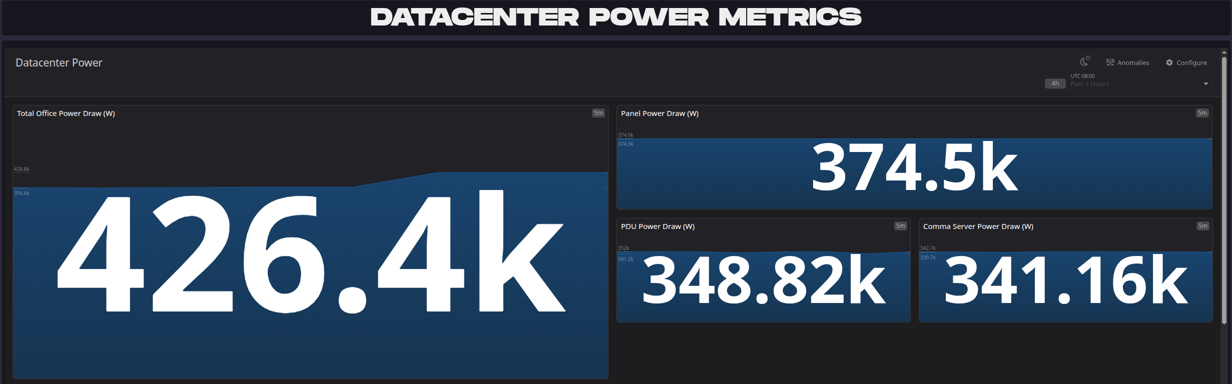 data center power usage
