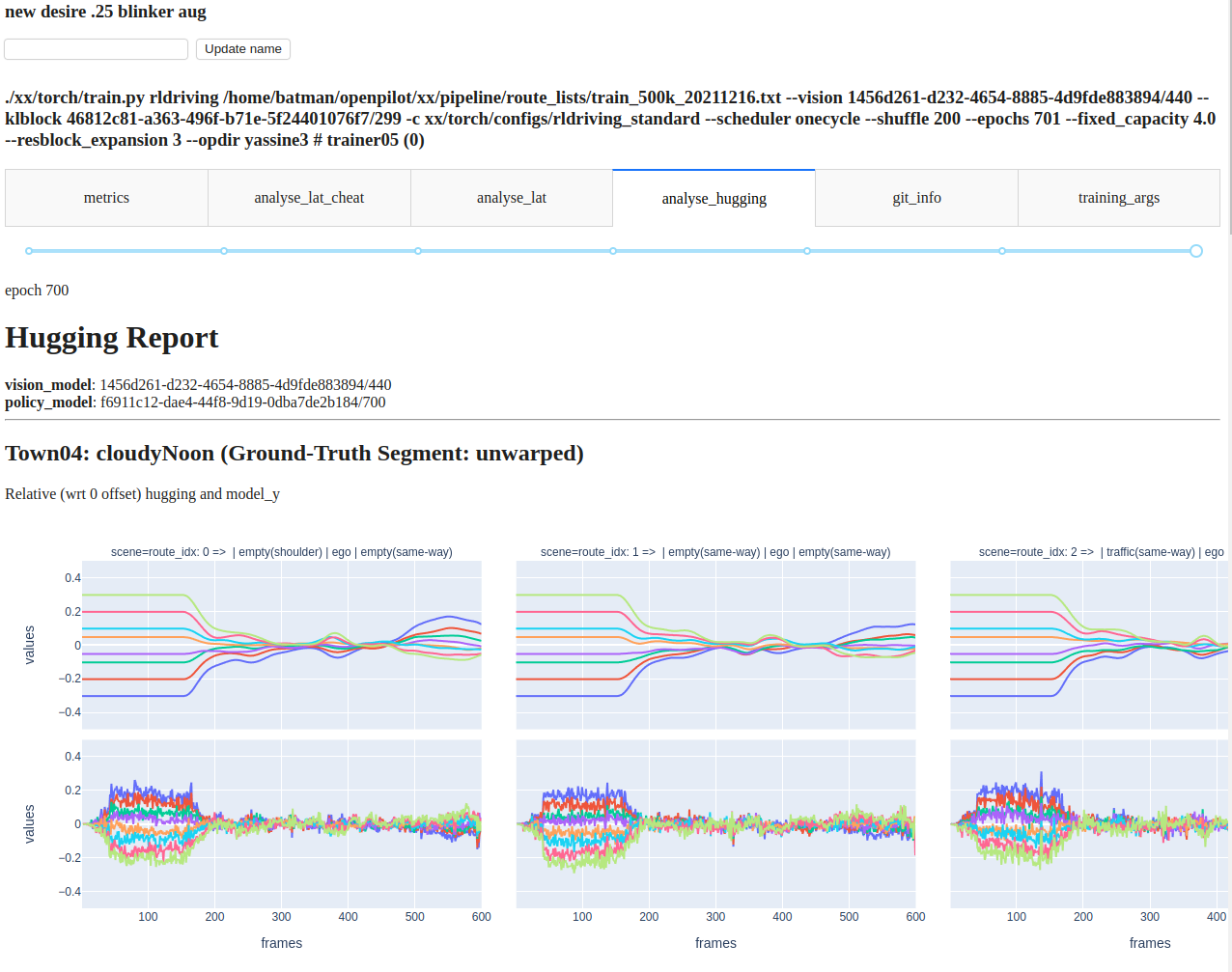 Snapshot of our model training tracker, including a variety of in the loop tests